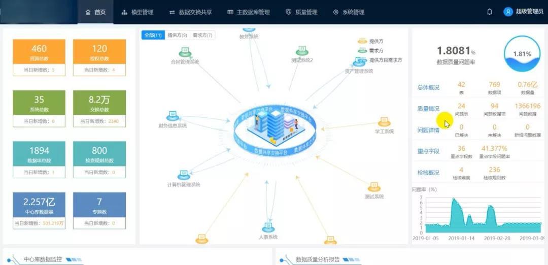 干货篇丨她让智慧校园数据管理效率提升30倍!