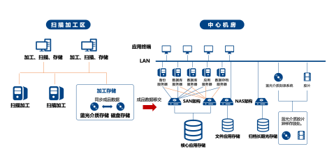 毕业啦，我们的档案应该怎么处理？