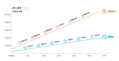 毕业啦，我们的档案应该怎么处理？