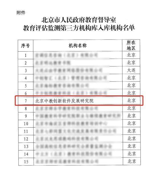 中教院入选北京人民政府教育督导室教育评估监测机构第三方机构库