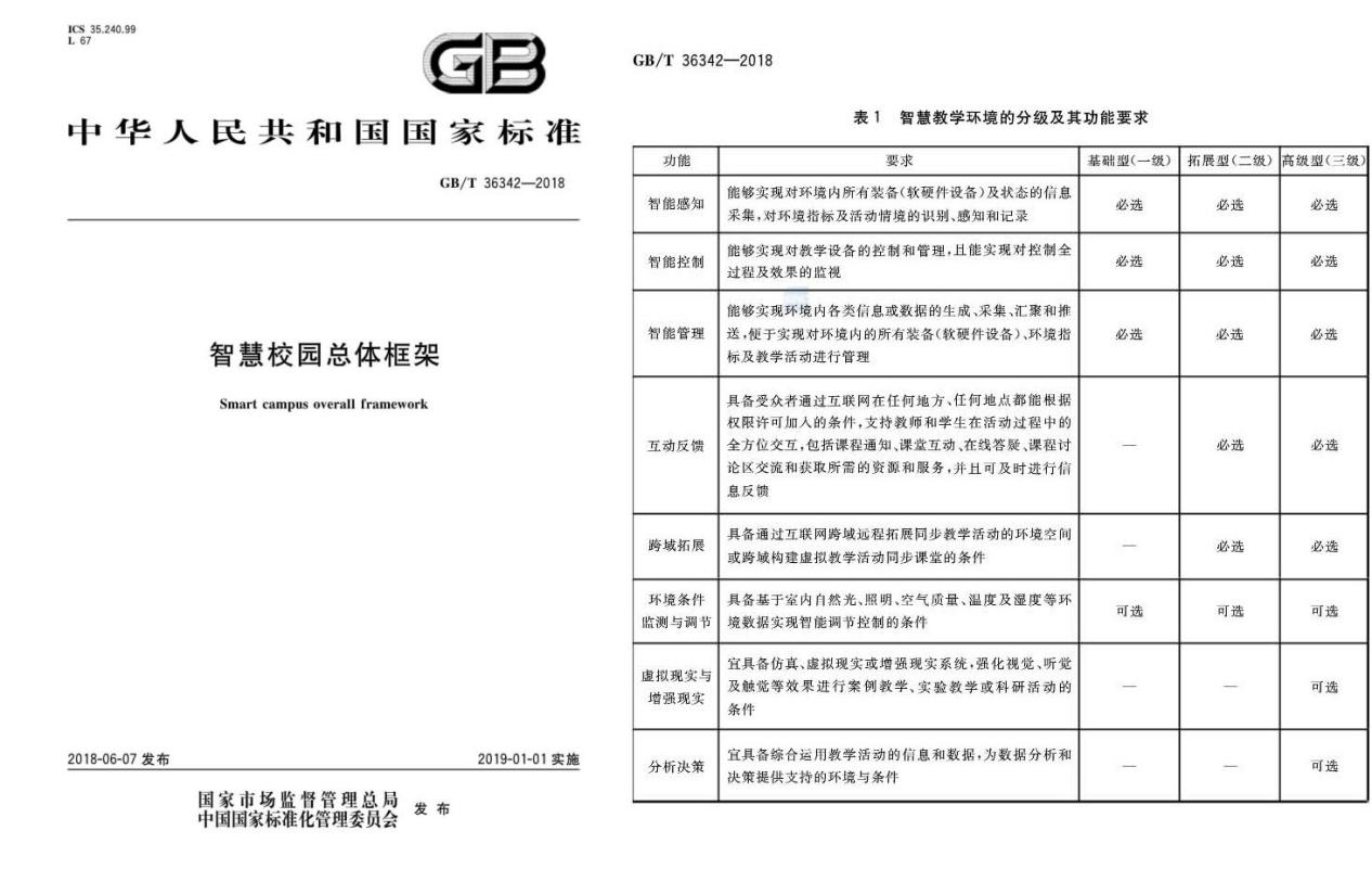 避坑攻略 | 记住这几招可帮你建造高质智慧教室