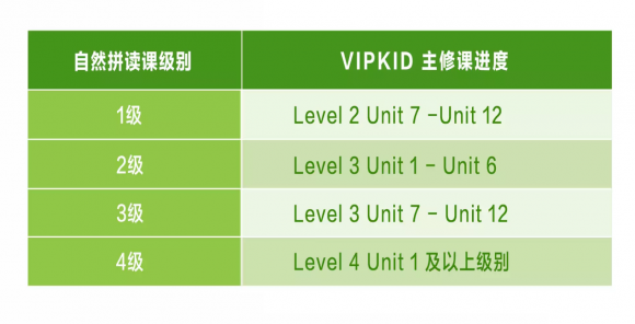 51talk和vipkid英语哪家好？