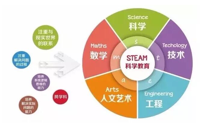 STEAM教育财富论坛|暨乐创世界项目说明会即将在京召开！