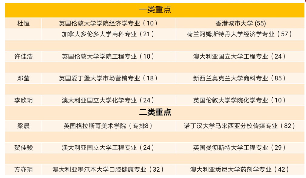 南昌教育中考新闻：一类重点线的孩子 冲击牛津剑桥不是梦