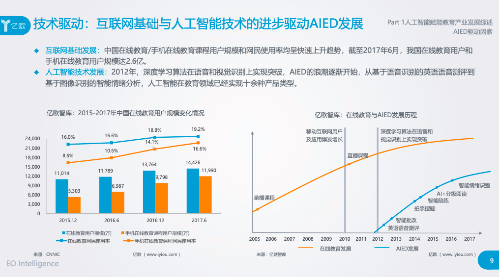 阿凡题名师AI课颠覆在线教育下半场