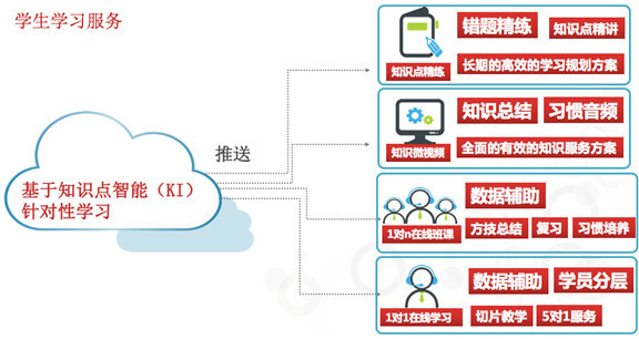 坚守教育初心，加速对质量的追求