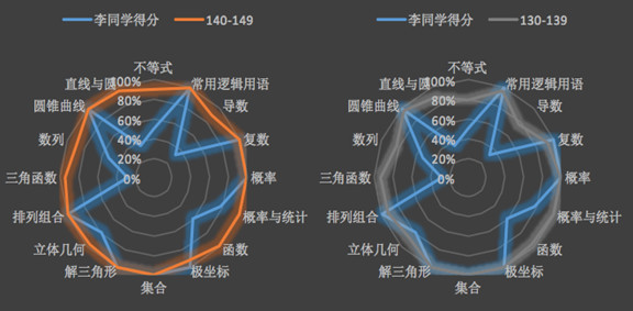 坚守教育初心，加速对质量的追求