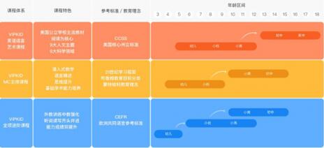 vipkids的学习资源怎么样