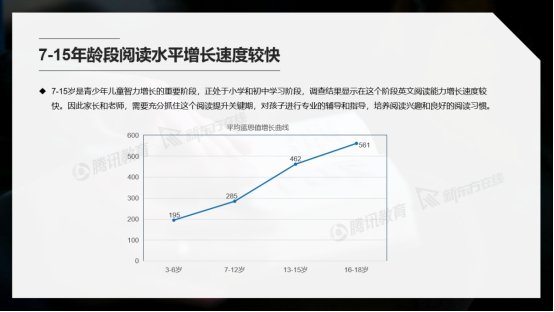 腾讯教育与新东方在线联合发布《2019中国青少年英语阅读能力报告》