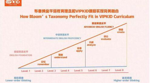 英语培训机构vipkids怎么样？