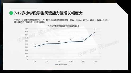 腾讯教育与新东方在线联合发布《2019中国青少年英语阅读能力报告》