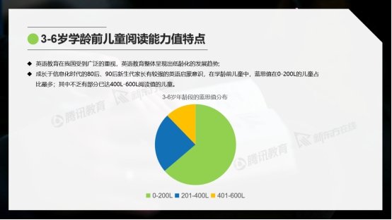 腾讯教育与新东方在线联合发布《2019中国青少年英语阅读能力报告》