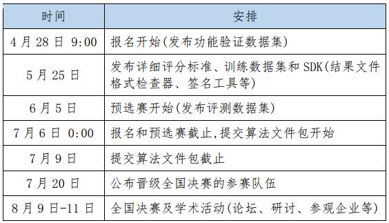 决赛启幕！UCloud优刻得为第六届中国研究生智慧城市大赛提供云计算支持