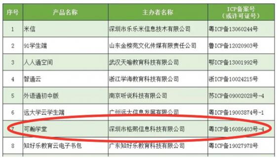 可瀚学堂App通过广东省教育厅审核，持续迭代，砥砺前行