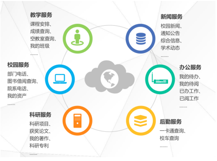 数据平台应用推动郑州轻工业大学智慧教育进程