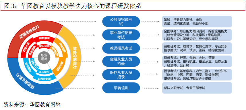 解码职业教育培训界的黄埔军校