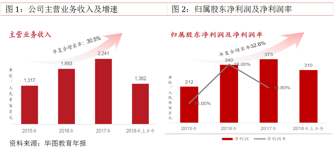 解码职业教育培训界的黄埔军校