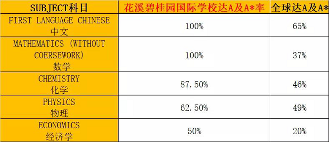 首届国际考就拔得头筹，博实乐这所学校的秘诀是......