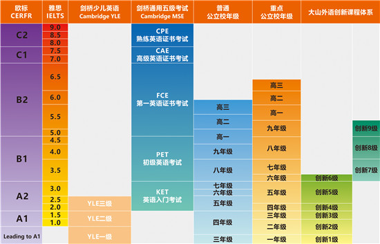 大山外语KET/PET讲师选拔现场直击，神仙考试爆火的背后......