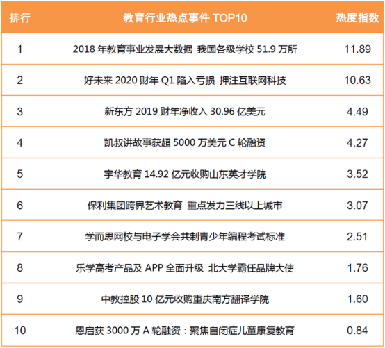 教育触及时代痛点，广阔市场只待厚积薄发