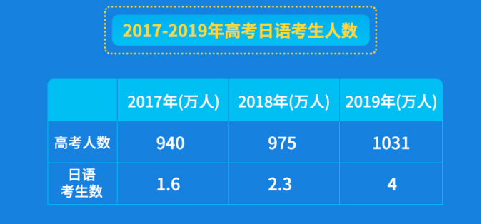 日本村发布《2019在线日语教育行业研究报告》