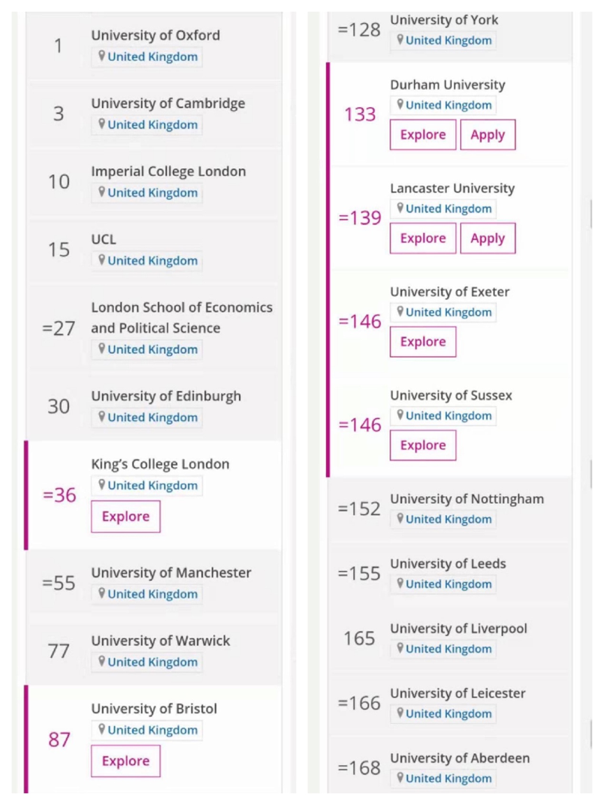 什么？天天看的世界大学排名，竟然都是假的?