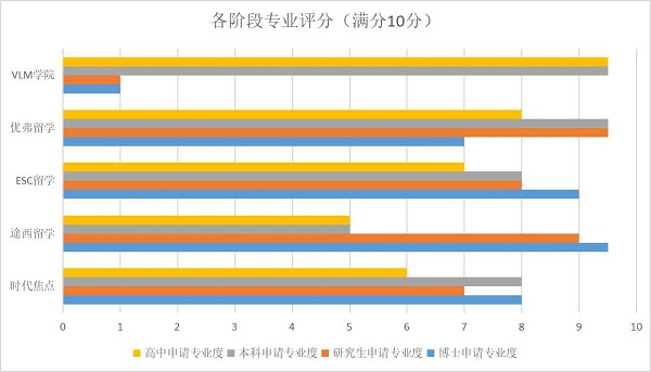 美国留学中介排名权威揭秘：教你如何选择美国留学中介