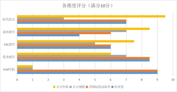 美国留学中介排名权威揭秘：教你如何选择美国留学中介