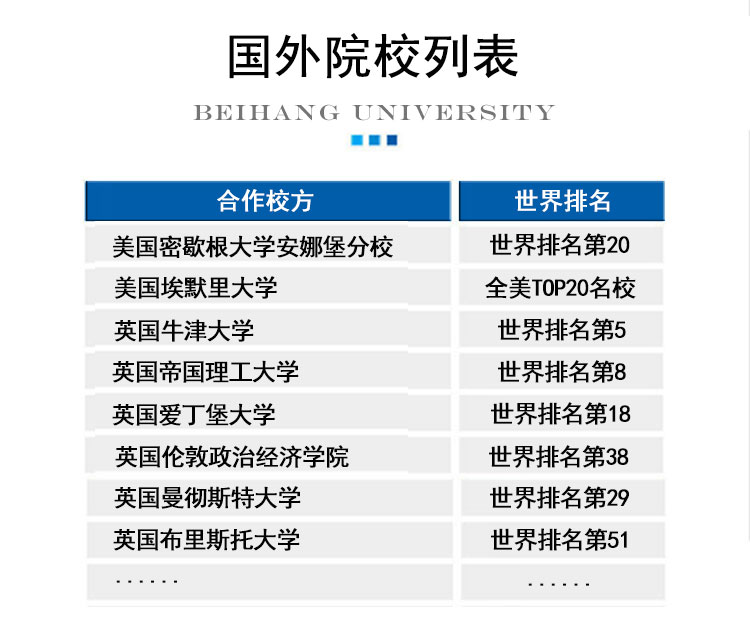 剧透留学2+2真实现状，猜到开头，没猜到结尾