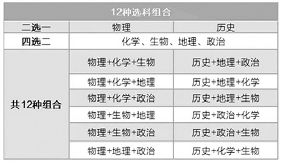 江苏：新规杜绝“包办”高中选科 禁止提前分班