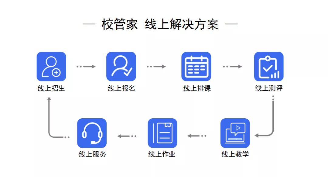 抗疫护学，校管家直播平台上线，所有自主产品免1个月使用费