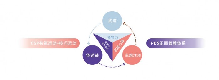 朗培博乐汇全能冠军牵手教育机构 输出课程产品及运营体系