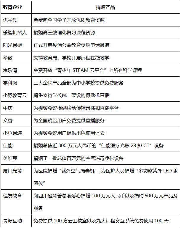 疫情无情人有情，教育企业与全国师生同在