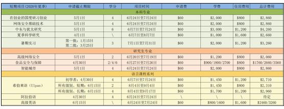 2020年以色列特拉维夫大学暑期课程开始申报啦！（内涵奖学金申请攻略）