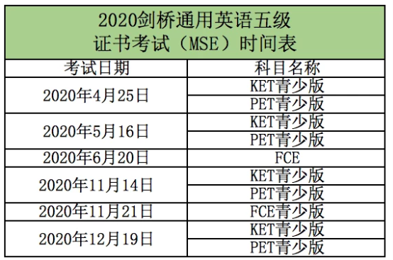 易贝乐权威解析2020年KET/PET改革难度变化