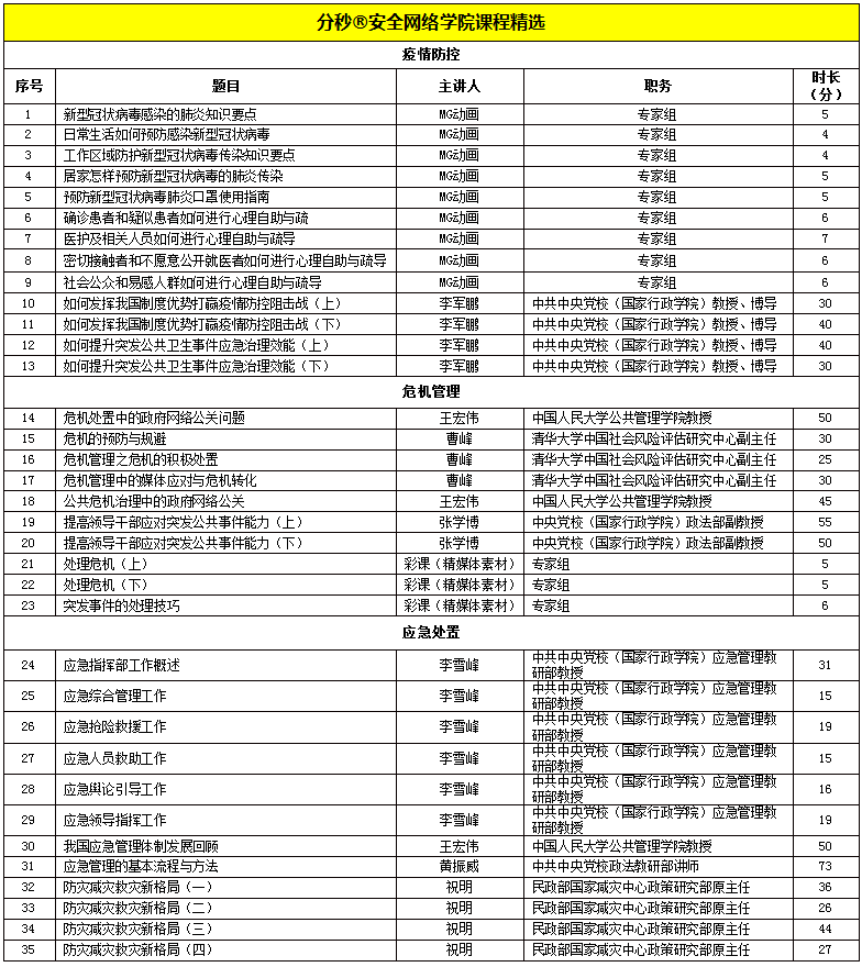 全国首  家应急管理网络学院“分秒”上线