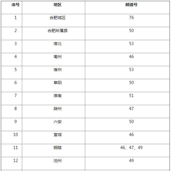 安徽针对高三年级开设专题讲座 22日晚开播