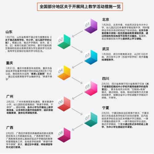 疫情过后，双师模式或将霸占教育舞台的C位