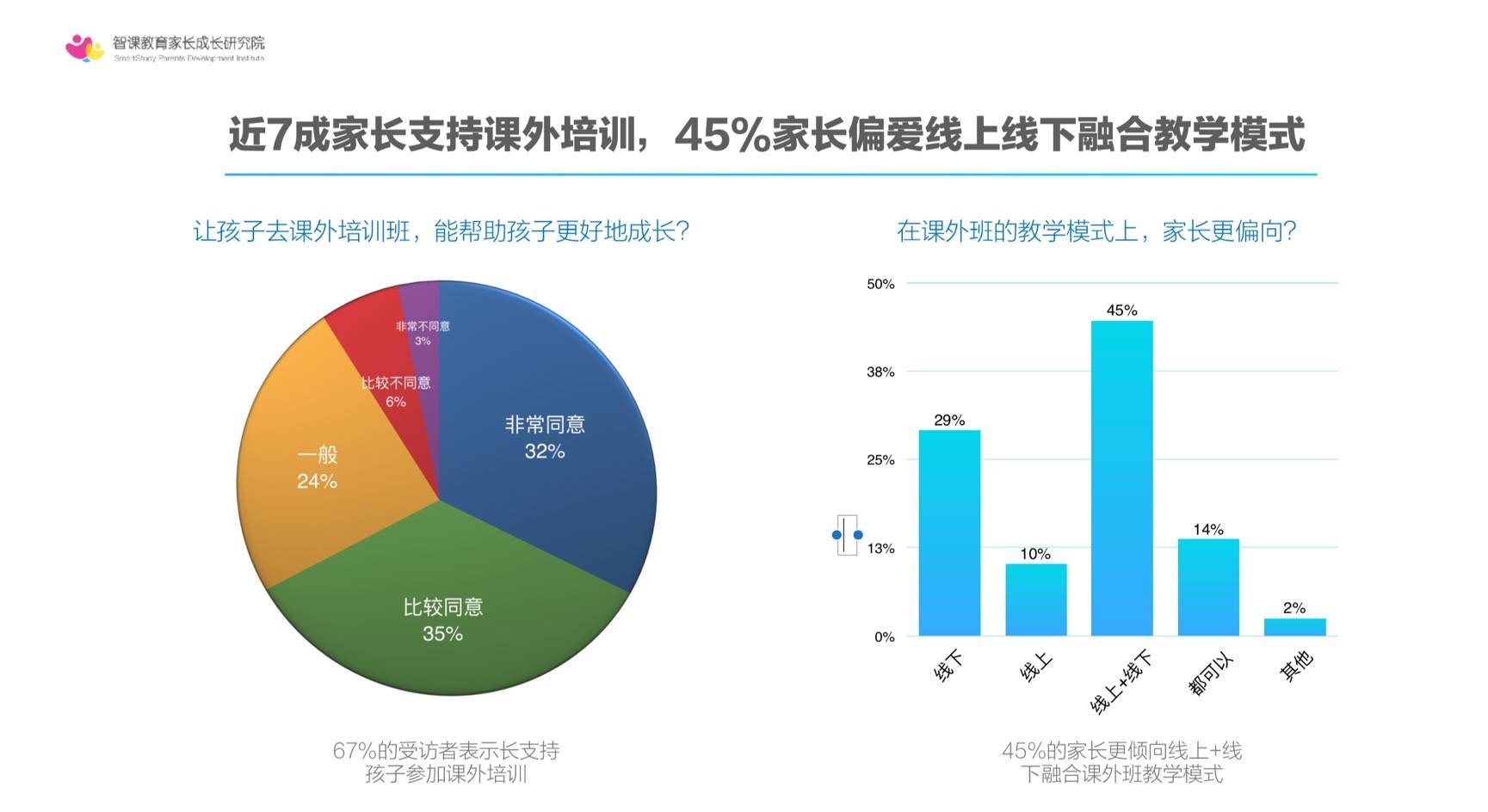 疫情过后，双师模式或将霸占教育舞台的C位