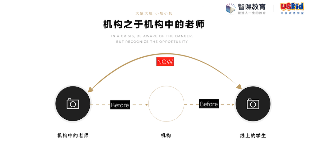 机构老师“线上化”，机构或将沦为“中介”？