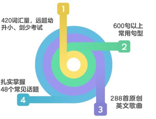 GoGoKid推出“月度学习地图” 科学规划学员英语成长之路