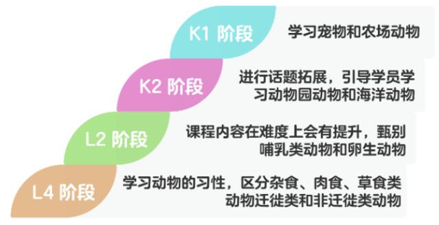 GoGoKid推出“月度学习地图” 科学规划学员英语成长之路