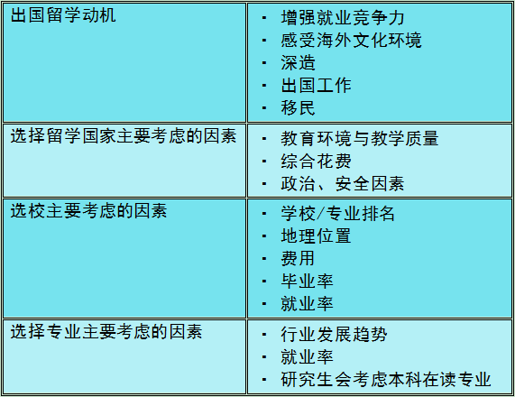 出国留学热门国家、热门专业有哪些？各国留学中介机构推荐