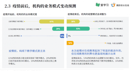 爱学习办学运营专家：k12机构暑期翻身要靠OMO