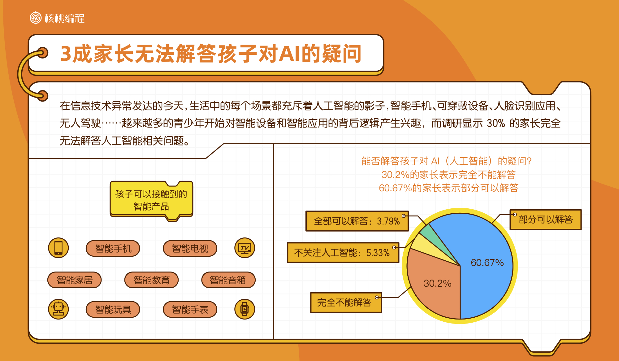 核桃编程行业 首  发10后少儿编程学习者报告 解密中国少年的AI时代