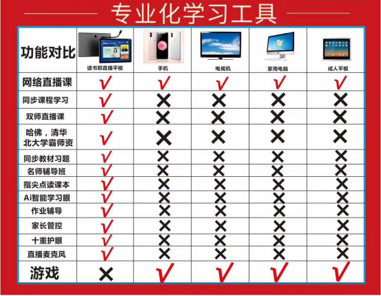 线上学习装备大PK，读书郎学生平板为什么比电脑手机上课更好？