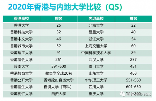 2020高考生，你都有哪些备选出路？