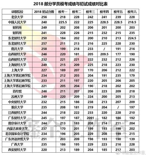 考研：你可能真的不适合二战！