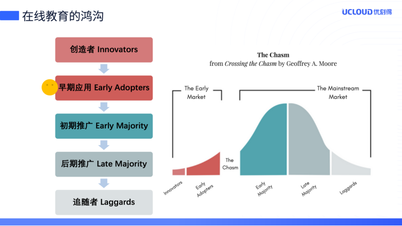 UCloud优刻得：5G+AI时代，哪些在线教育场景值得期待？