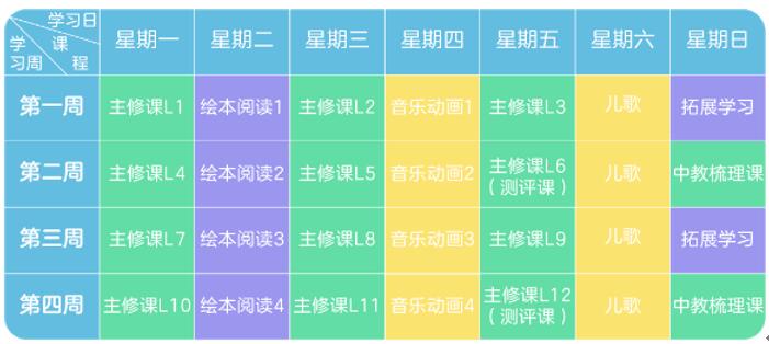 GoGoKid推出“月度学习地图” 科学规划学员英语成长之路